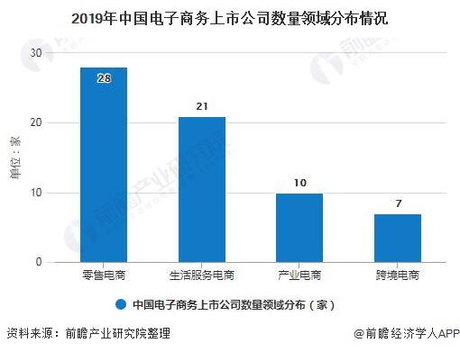 开云体育 开云平台2020年中国电子商务行业发展现状分析 市场规模近37万亿、北京市公司数量遥遥领先(图4) 开云体育 开云平台2020年中国电子商务行业发展现状分析 市场规模近37万亿、北京市公司数量遥遥领先(图4)