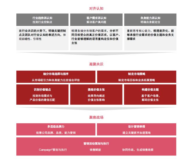 科技企业增长与转型战略 - 如何以营销和生态驱动增长?开云体育 kaiyun.com 官网入口(图2) 科技企业增长与转型战略 - 如何以营销和生态驱动增长?开云体育 kaiyun.com 官网入口(图2)