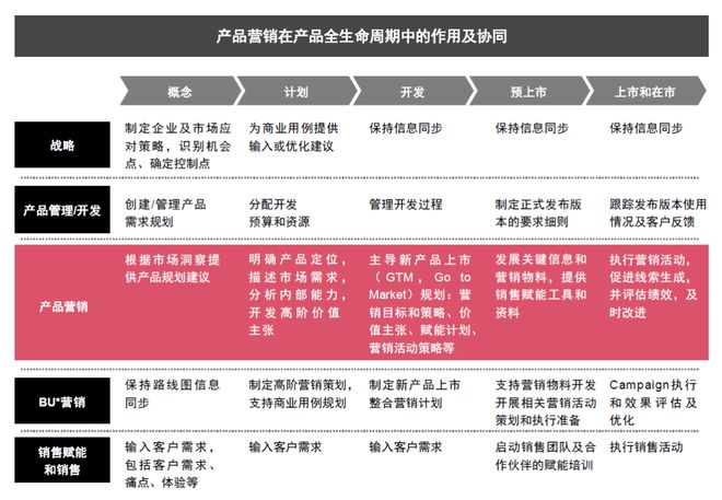 科技企业增长与转型战略 - 如何以营销和生态驱动增长?开云体育 kaiyun.com 官网入口(图3) 科技企业增长与转型战略 - 如何以营销和生态驱动增长?开云体育 kaiyun.com 官网入口(图3)