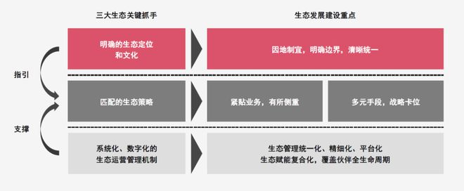 科技企业增长与转型战略 - 如何以营销和生态驱动增长?开云体育 kaiyun.com 官网入口(图5) 科技企业增长与转型战略 - 如何以营销和生态驱动增长?开云体育 kaiyun.com 官网入口(图5)