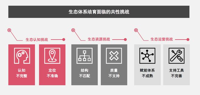 科技企业增长与转型战略 - 如何以营销和生态驱动增长?开云体育 kaiyun.com 官网入口(图4) 科技企业增长与转型战略 - 如何以营销和生态驱动增长?开云体育 kaiyun.com 官网入口(图4)