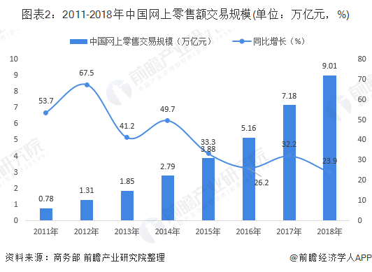 开云 开云体育平台十张图解读我国电子商务产业发展现状 社交电商兴起(图2)