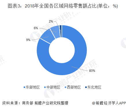 开云 开云体育平台十张图解读我国电子商务产业发展现状 社交电商兴起(图3)