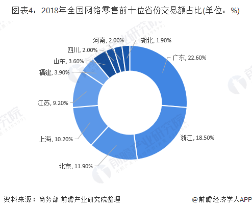 开云 开云体育平台十张图解读我国电子商务产业发展现状 社交电商兴起(图4)