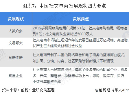 开云 开云体育平台十张图解读我国电子商务产业发展现状 社交电商兴起(图7)