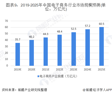 开云 开云体育平台十张图解读我国电子商务产业发展现状 社交电商兴起(图9)