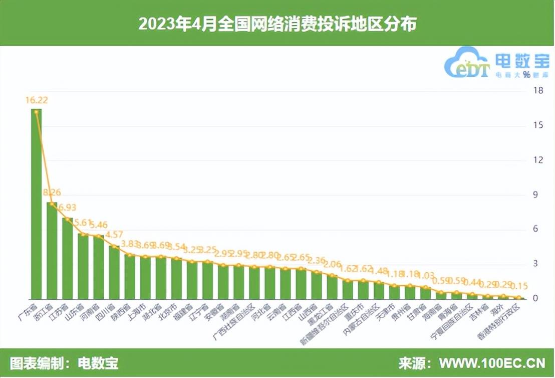 开云体育 开云官网网经社：《2023年4月中国电子商务用户体验与投诉数据报告》发布(图4)