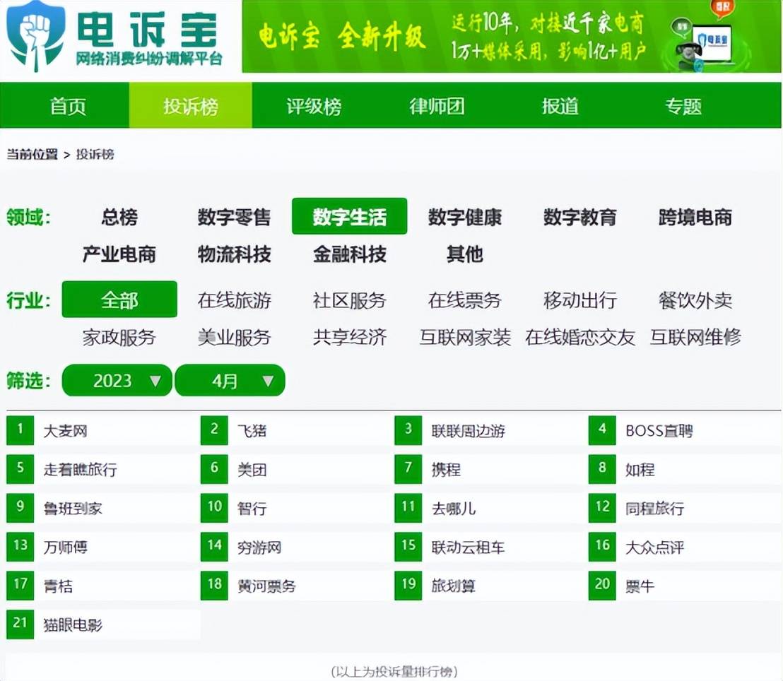 开云体育 开云官网网经社：《2023年4月中国电子商务用户体验与投诉数据报告》发布(图10)