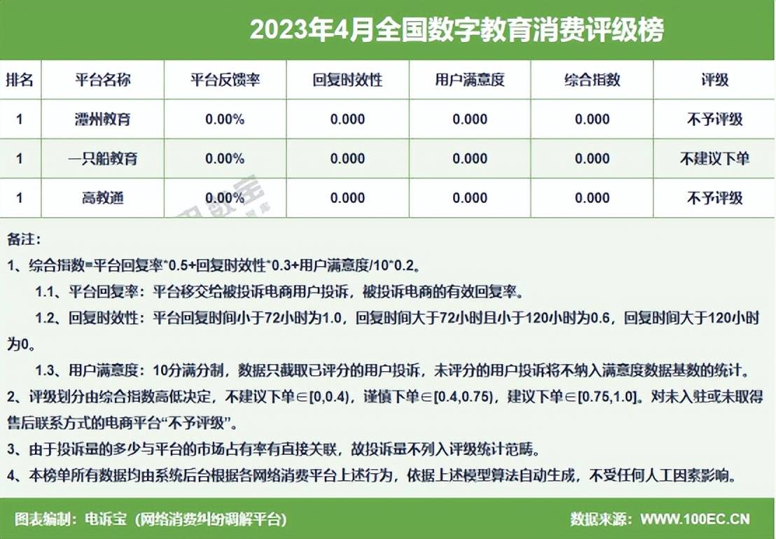 开云体育 开云官网网经社：《2023年4月中国电子商务用户体验与投诉数据报告》发布(图12)