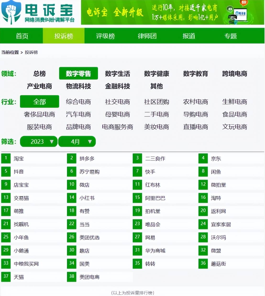 开云体育 开云官网网经社：《2023年4月中国电子商务用户体验与投诉数据报告》发布(图7)