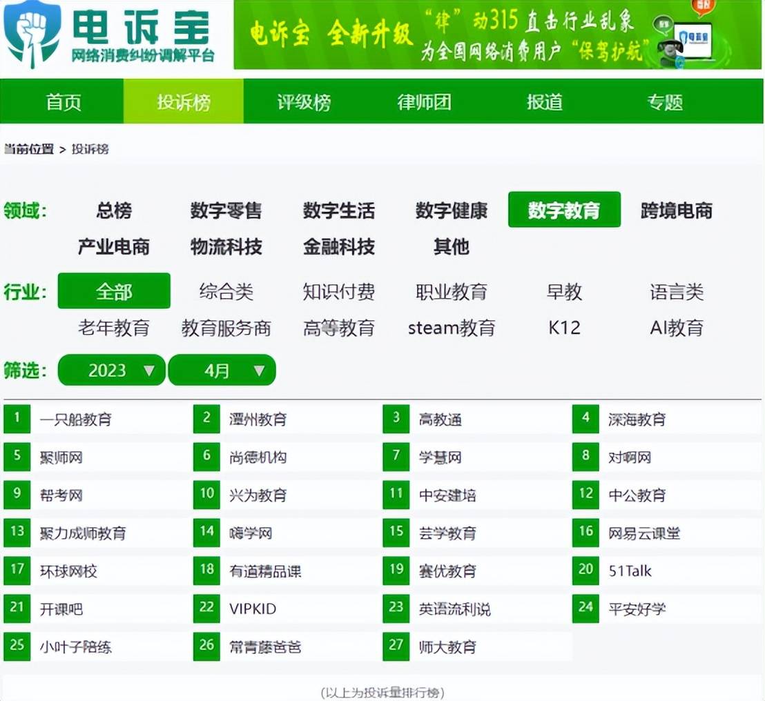 开云体育 开云官网网经社：《2023年4月中国电子商务用户体验与投诉数据报告》发布(图13)