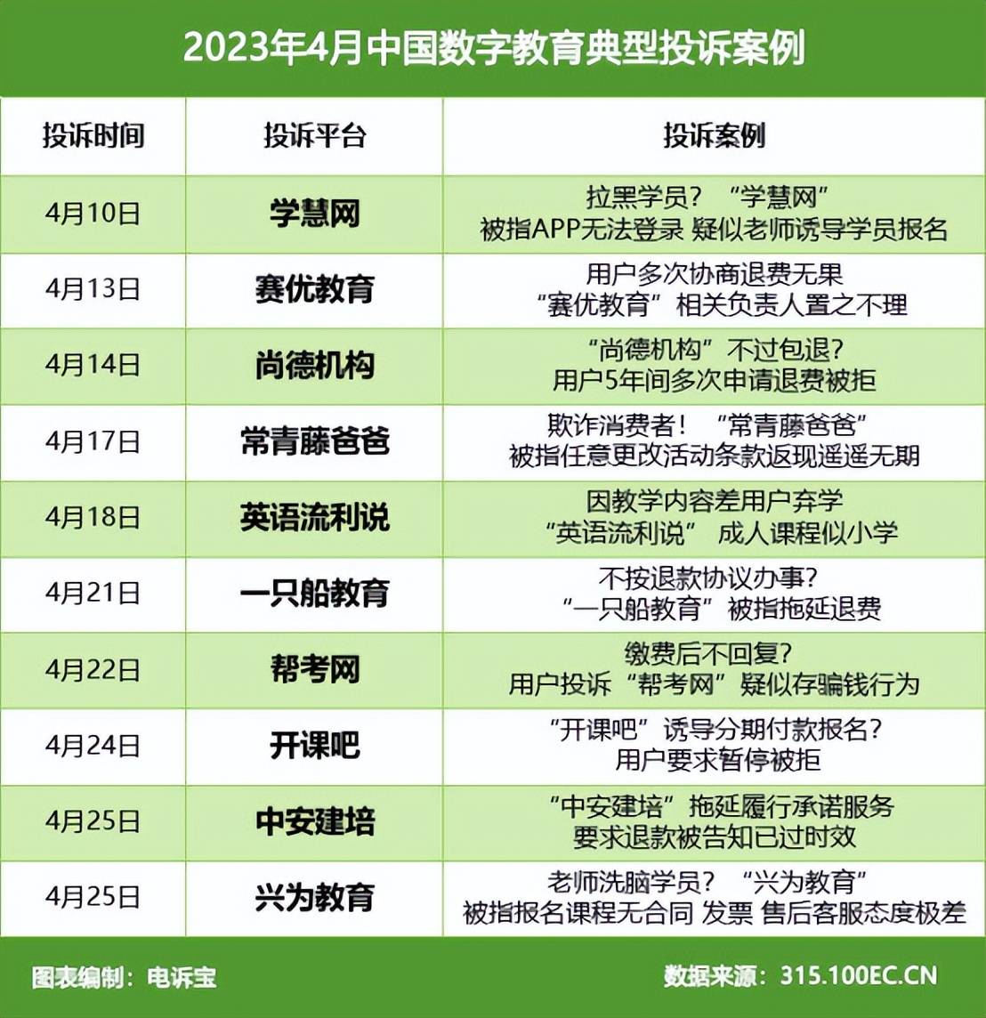开云体育 开云官网网经社：《2023年4月中国电子商务用户体验与投诉数据报告》发布(图14)