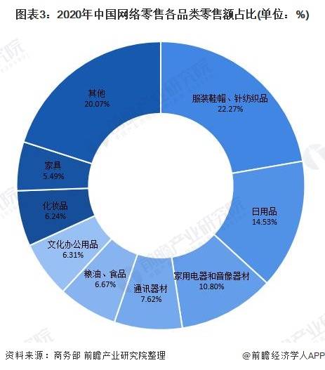 开云体育 kaiyun.com 官网入口2021年中国电子商务行业市场现状及区域格局分析 电子商务市场增速下降(图3)