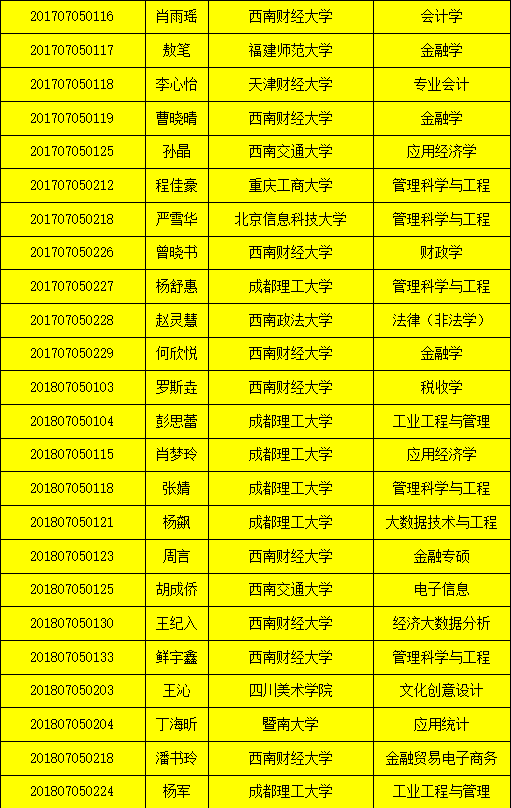 我的专业说 电子商务专业开云 开云体育平台(图3)