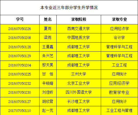 我的专业说 电子商务专业开云 开云体育平台(图2)