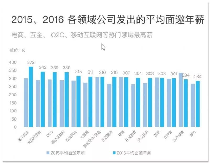 Kaiyun 开云体育专业解读 电子商务(图2) Kaiyun 开云体育专业解读 电子商务(图2)