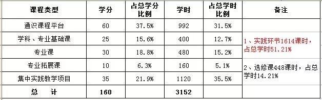 Kaiyun 开云体育专业解读 电子商务(图3) Kaiyun 开云体育专业解读 电子商务(图3)