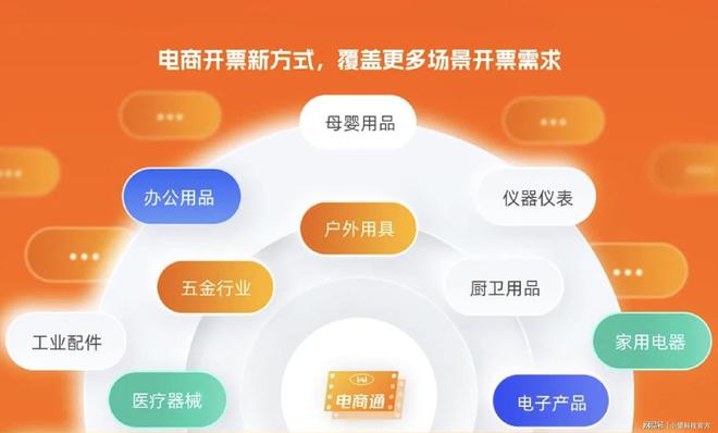 电商必读!如何实现淘工厂订单开票回传自动化!-支持数电发票开云体育 Kaiyun.com 官网入口(图6) 电商必读!如何实现淘工厂订单开票回传自动化!-支持数电发票开云体育 Kaiyun.com 官网入口(图6)