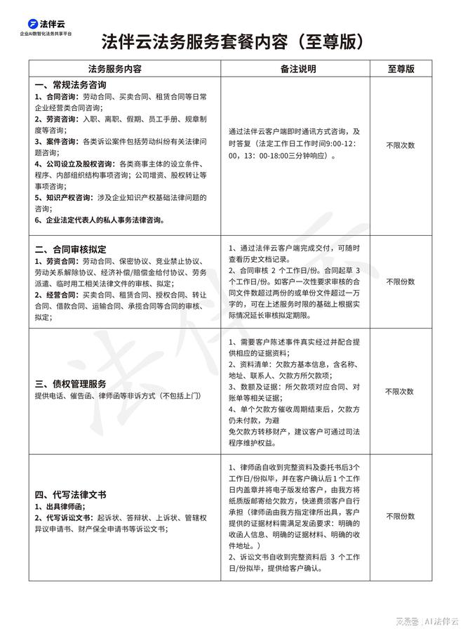 Kaiyun 开云合同条款咨询(图2)