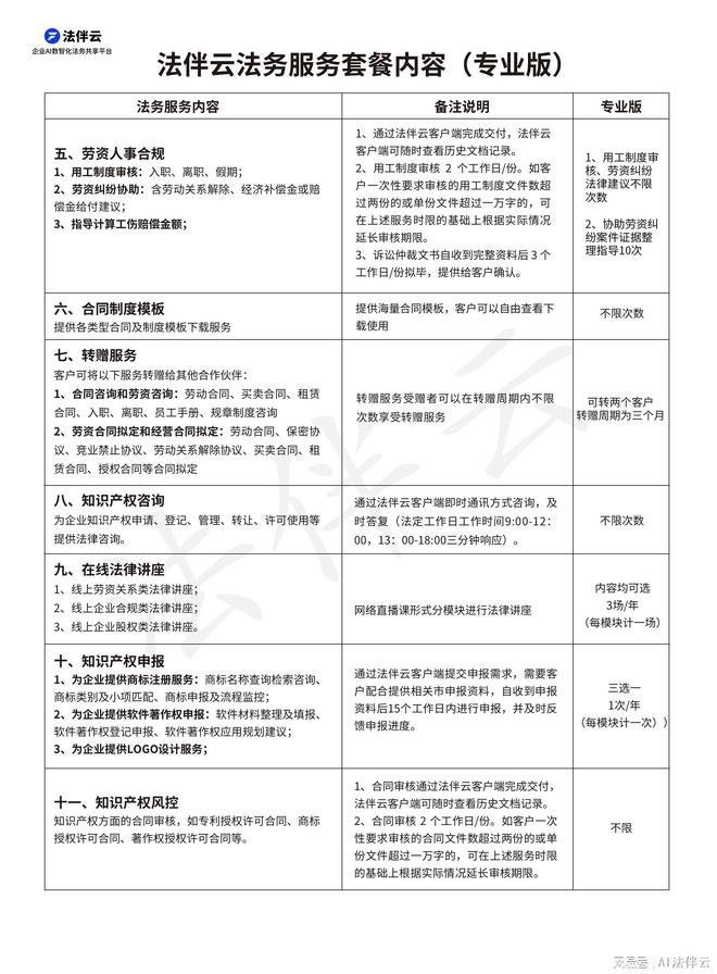 Kaiyun 开云合同条款咨询(图3)