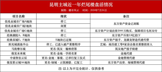 复工号角将吹响！佳兆业城开云 开云体育平台市广场获26亿助力(图6)