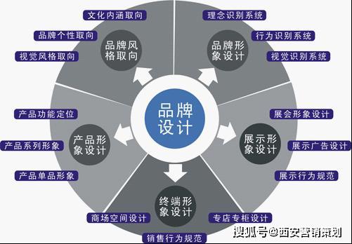 陕西策天下专业化营销策划Kaiyun 开云(图2)