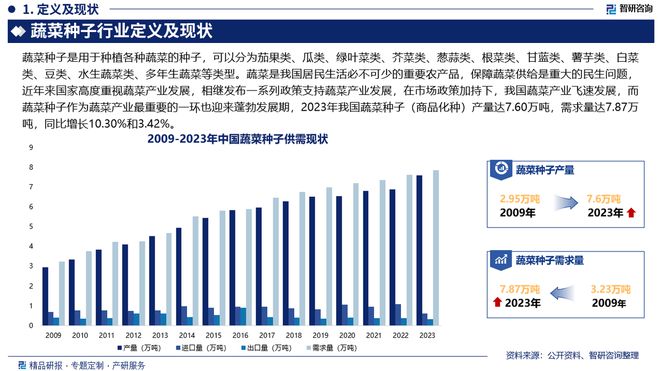 2024开云 开云体育官网版中国蔬菜种子行业市场发展前景分析报告（智研咨询发布）(图2)