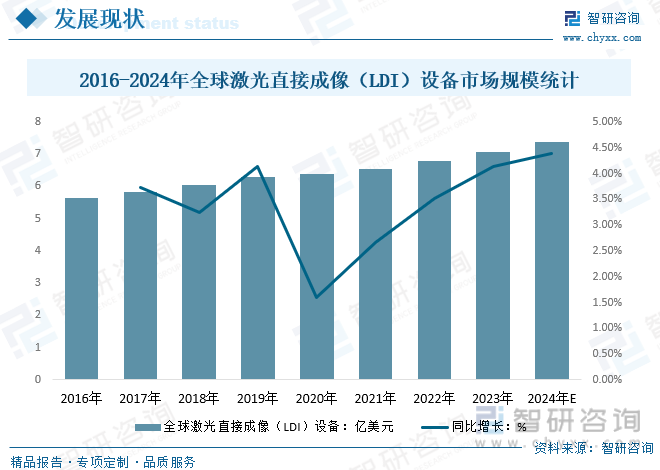 2024年中国激光直接成像（LDI）设备行业发展全景浅析：市场规模持续稳定增长行业将迎来更多的发展机遇开云 开云体育平台[图](图2)