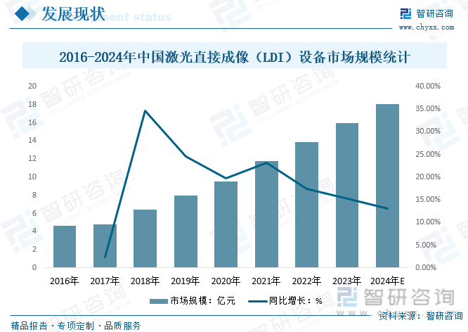 2024年中国激光直接成像（LDI）设备行业发展全景浅析：市场规模持续稳定增长行业将迎来更多的发展机遇开云 开云体育平台[图](图5)