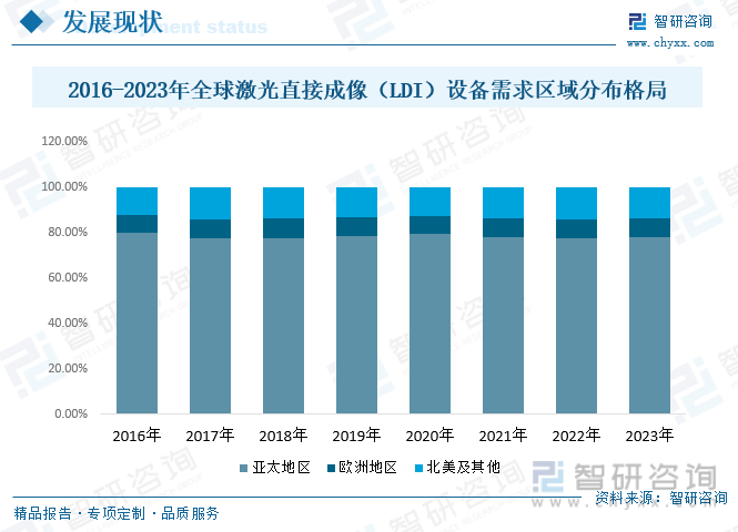 2024年中国激光直接成像（LDI）设备行业发展全景浅析：市场规模持续稳定增长行业将迎来更多的发展机遇开云 开云体育平台[图](图3)