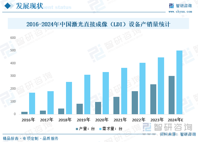 2024年中国激光直接成像（LDI）设备行业发展全景浅析：市场规模持续稳定增长行业将迎来更多的发展机遇开云 开云体育平台[图](图4)