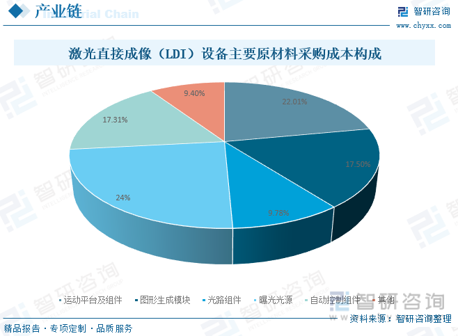 2024年中国激光直接成像（LDI）设备行业发展全景浅析：市场规模持续稳定增长行业将迎来更多的发展机遇开云 开云体育平台[图](图8)