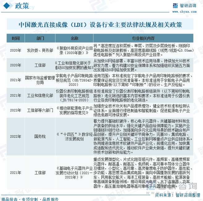 2024年中国激光直接成像（LDI）设备行业发展全景浅析：市场规模持续稳定增长行业将迎来更多的发展机遇开云 开云体育平台[图](图11)