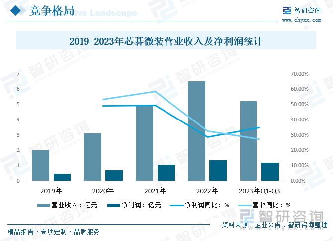 2024年中国激光直接成像（LDI）设备行业发展全景浅析：市场规模持续稳定增长行业将迎来更多的发展机遇开云 开云体育平台[图](图15)