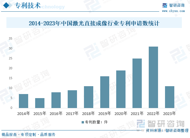2024年中国激光直接成像（LDI）设备行业发展全景浅析：市场规模持续稳定增长行业将迎来更多的发展机遇开云 开云体育平台[图](图12)