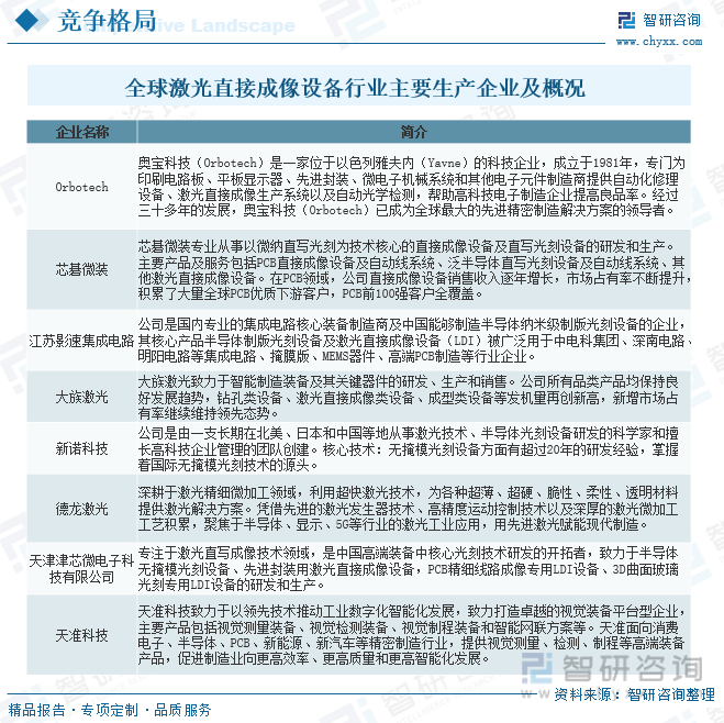 2024年中国激光直接成像（LDI）设备行业发展全景浅析：市场规模持续稳定增长行业将迎来更多的发展机遇开云 开云体育平台[图](图13)