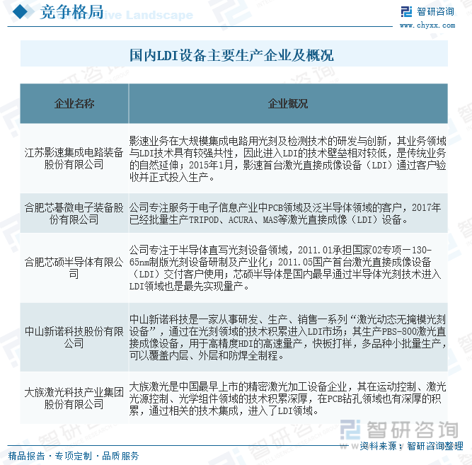2024年中国激光直接成像（LDI）设备行业发展全景浅析：市场规模持续稳定增长行业将迎来更多的发展机遇开云 开云体育平台[图](图14)