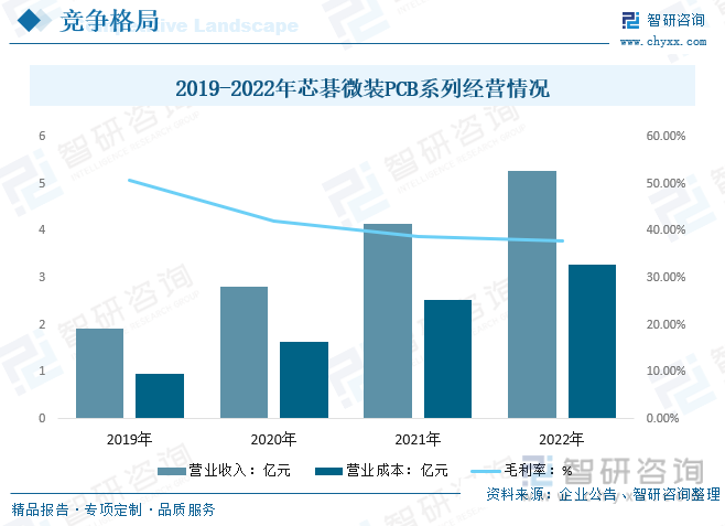 2024年中国激光直接成像（LDI）设备行业发展全景浅析：市场规模持续稳定增长行业将迎来更多的发展机遇开云 开云体育平台[图](图16)