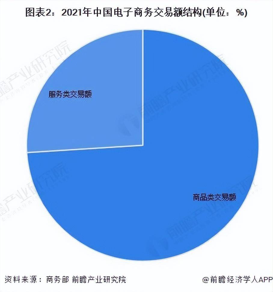 2022开云体育 开云官网年中国电子商务行业发展现状及市场规模分析(图2)