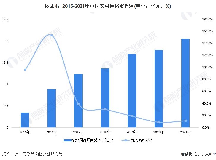 2022年中国电子商务行业发展现状及市场规模分析 电子商务市场恢复高速增长【组图开云体育 开云平台】(图4)