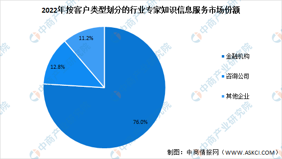 2022年中国专家开云体育 开云平台知识信息咨询服务市场规模及发展前景预测分析(图2)