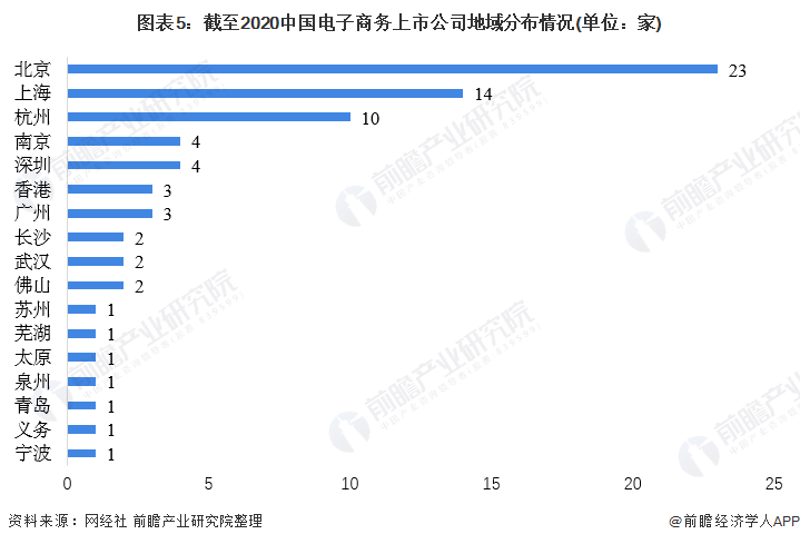 2021年中国电子商务行业市场现状与竞争格开云体育 开云平台局分析 商品类电商占主流下的“二超多强”格局(图5)