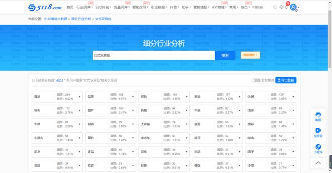 喜传播科普丨如何为开云 开云体育APP电子商务网站进行关键字研究？(图4)