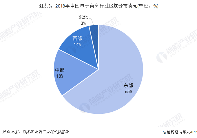 2019年中国电子商务行业发展现状及趋势分析 2024年规模或超55万亿【组图】开云 开云体育平台(图3)