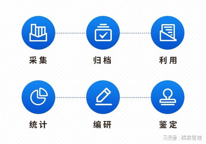 电子商务行业档案信息化管理系统解决方案开云 开云体育平台(图2)