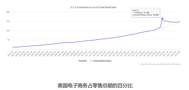 电商为何成为开云 开云体育平台中美大厂的“必选项”？(图2)