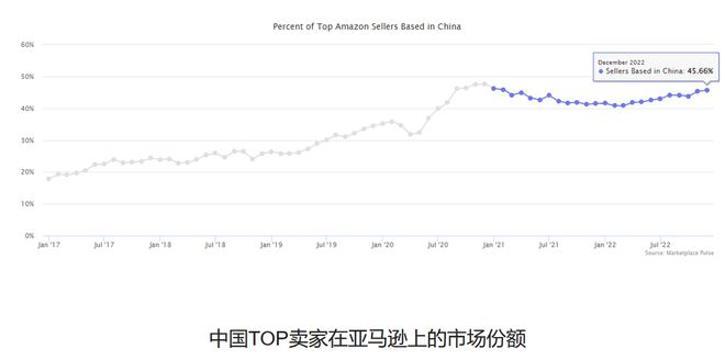 电商为何成为开云 开云体育平台中美大厂的“必选项”？(图5)