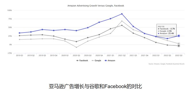 电商为何成为开云 开云体育平台中美大厂的“必选项”？(图7)