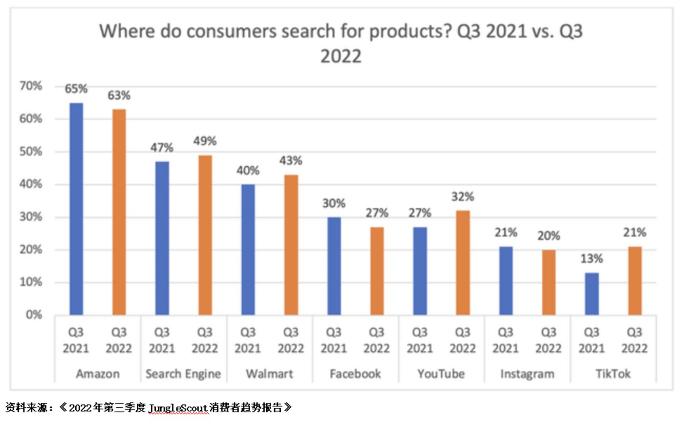 开云体育 kaiyun.com 官网入口中美电商缠斗史(图6)