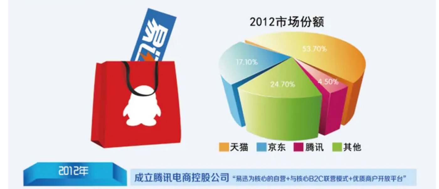 开云体育 kaiyun.com 官网入口中美电商缠斗史(图4)